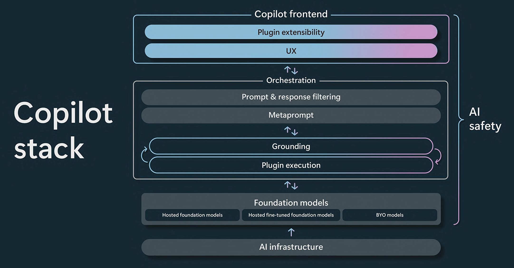 Crear Aplicaciones Con Ia En Azure Descubre Todas Las Novedades