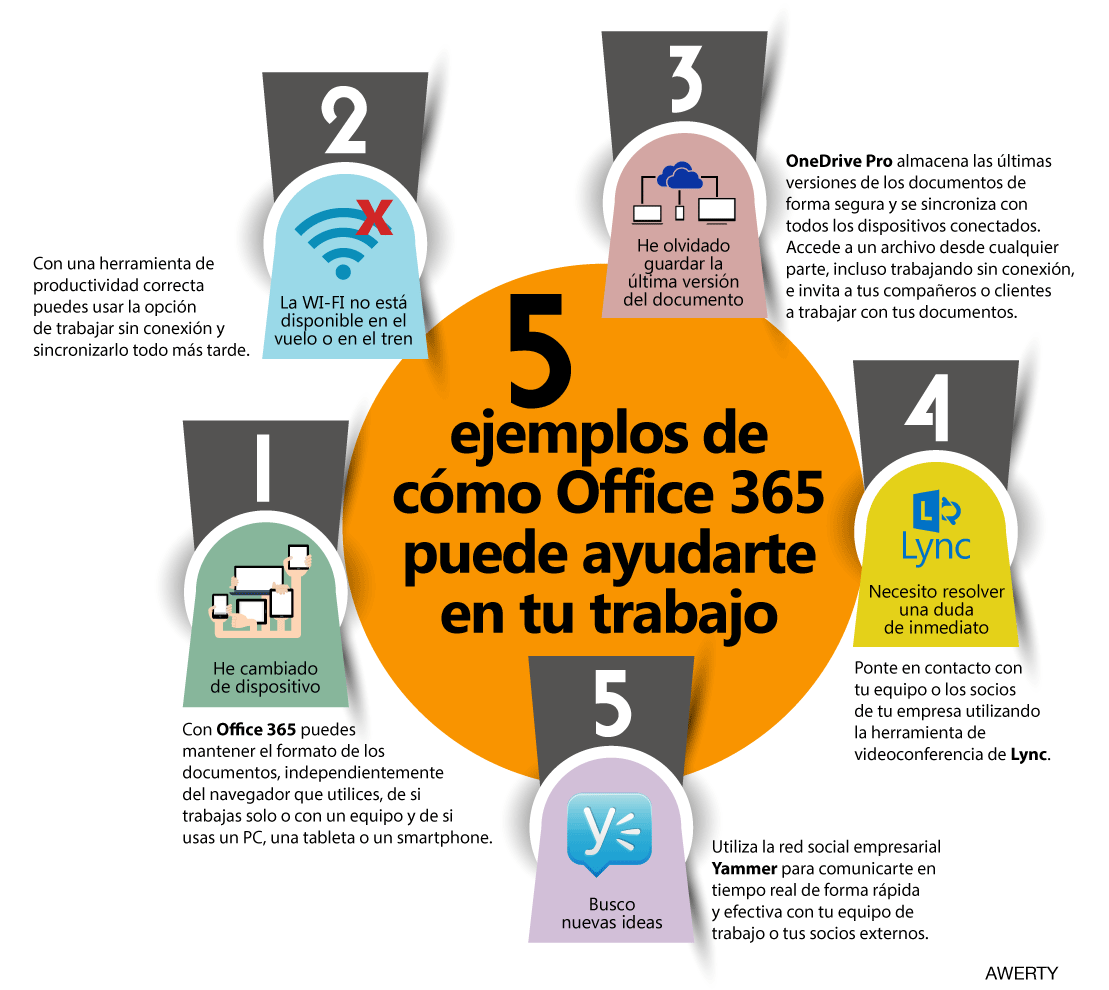 Cinco ejemplos de cómo Awerty puede Ayudarte con Office 365