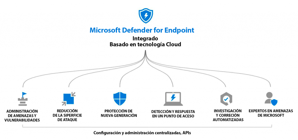 microsoft defender for endpoint macos