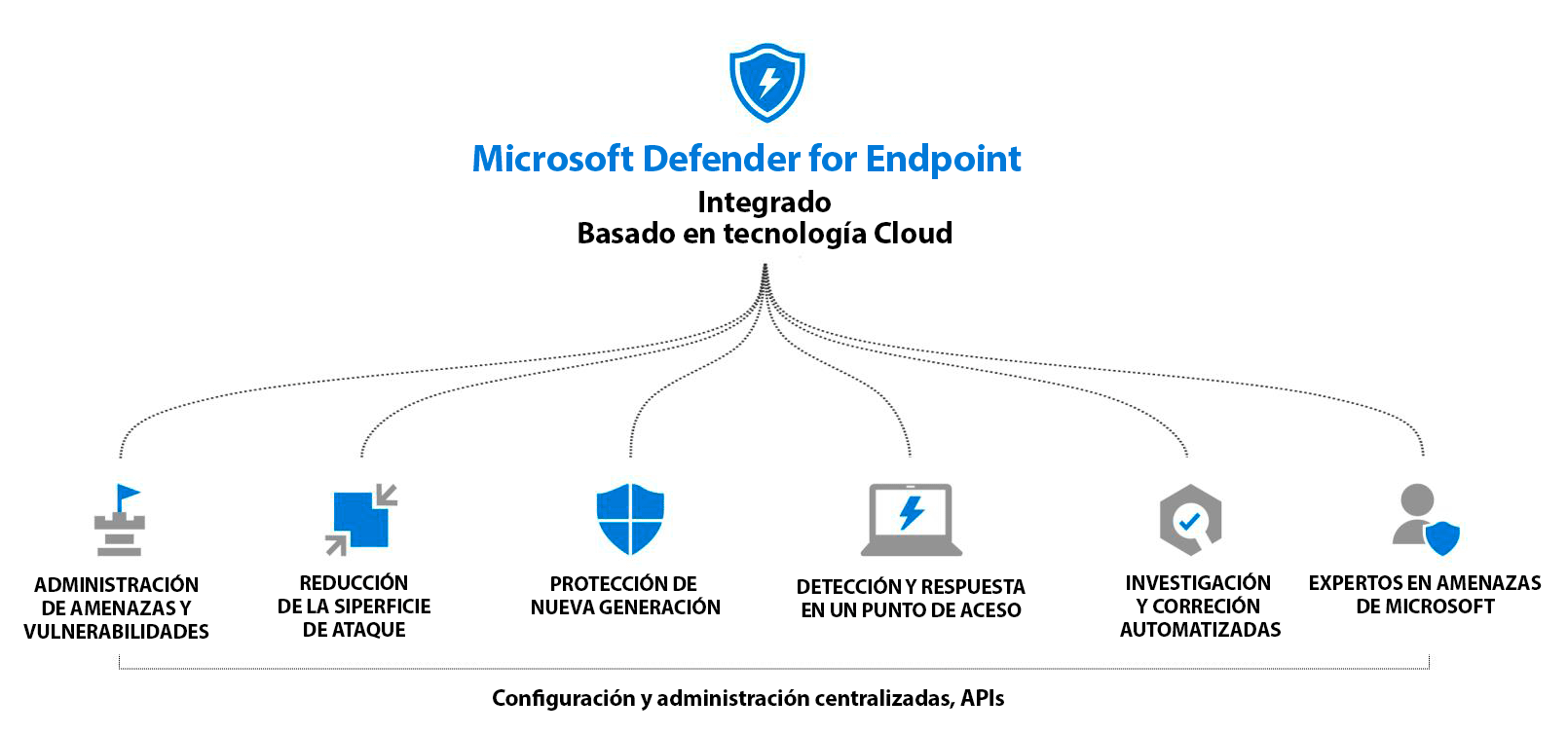 defender for endpoint mac